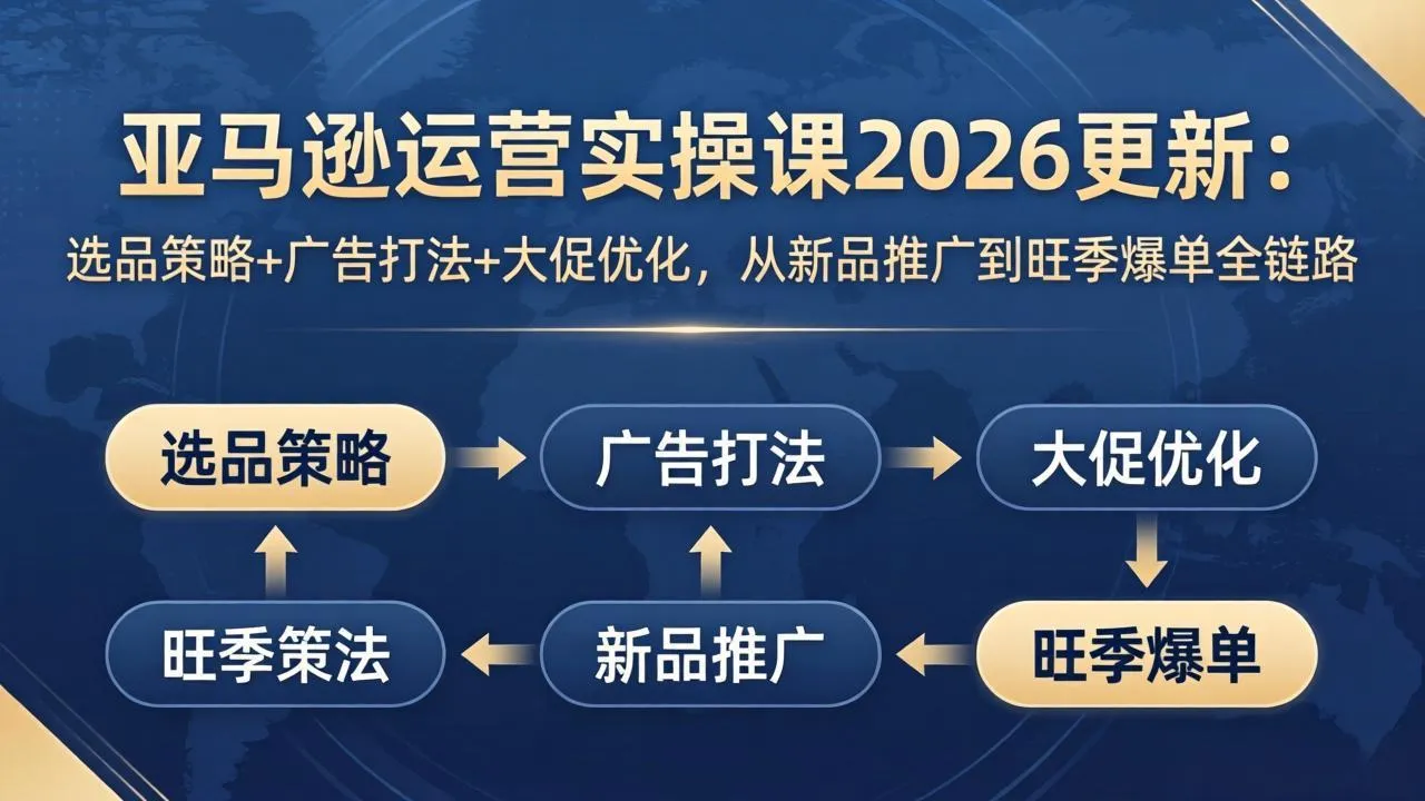 亚马逊运营实操课2026更新：选品策略+广告打法+大促优化，从新品推广到旺季爆单全链路-温久网络