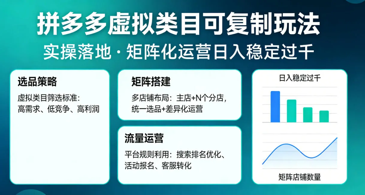 拼多多虚拟类目可复制玩法，实操落地，矩阵化日入稳定过千【揭秘】-温久网络