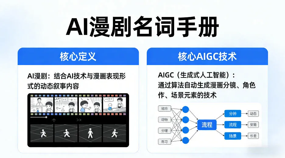 AI漫剧名词手册，分清AI漫剧核心定义，弄懂核心AIGC技术-温久网络