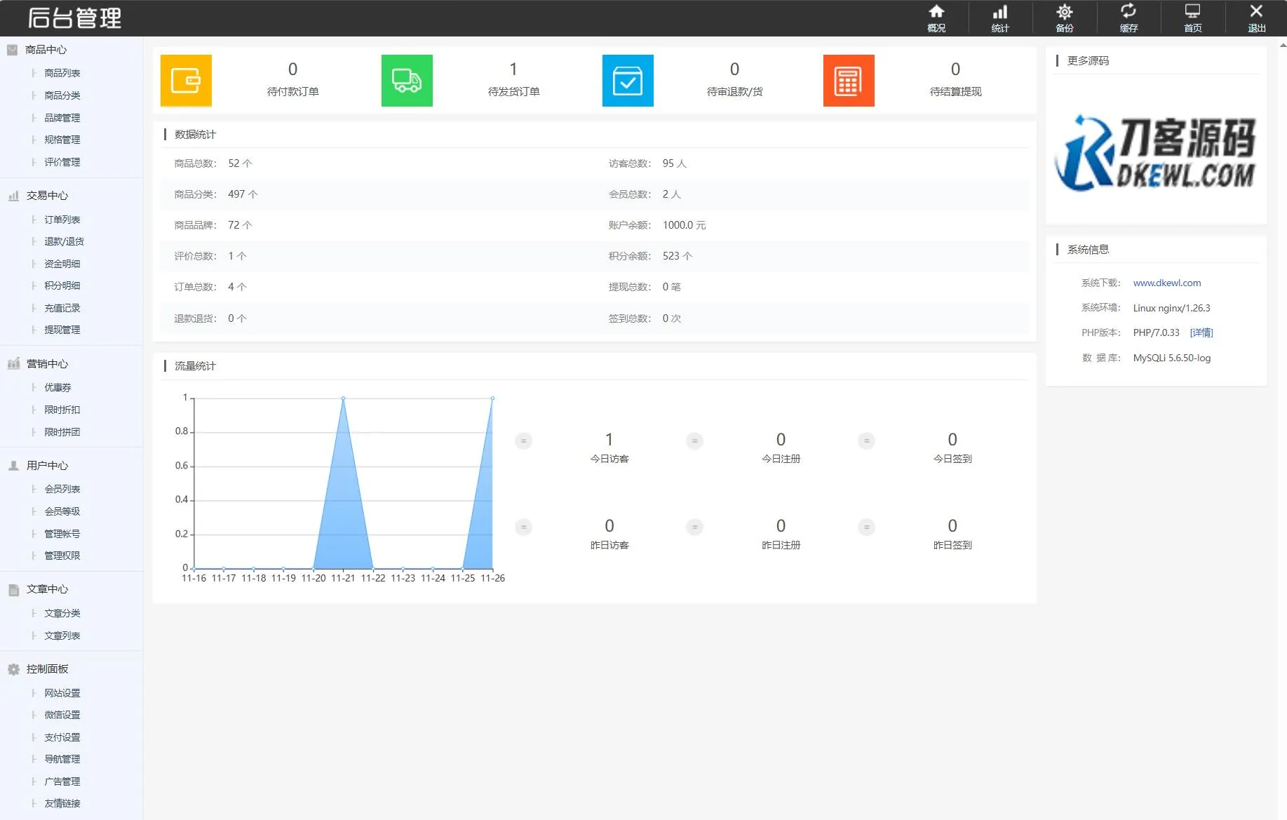 最新个人购物商城系统源码 团购/折扣/秒杀 B2C商城-温久网络