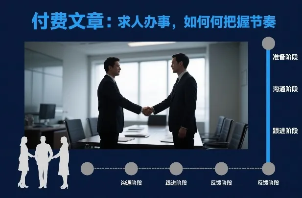 付费文章：求人办事，如何把握节奏-温久网络