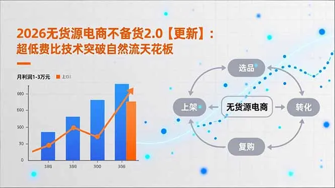 2026无货源电商不备货2.0【更新-4月】：超低费比技术突破自然流天花板，单店月利润1-3万元-温久网络