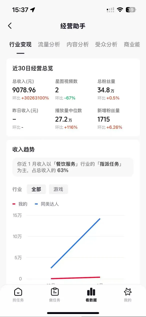 抖音35W粉丝博主AI解压视频制作教学，从零开始用AI打造爆款解压视频，涨粉变现两不误-温久网络