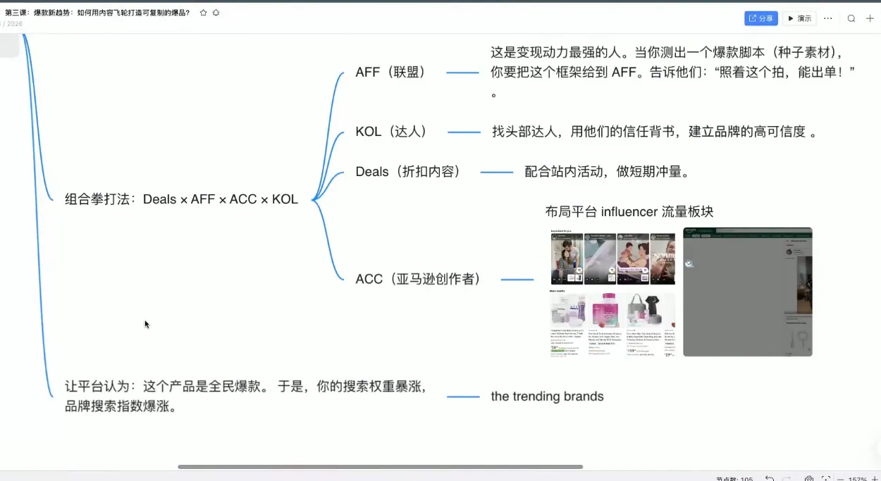 跨境AI头部年费2026年，打造跨境爆款SOP-温久网络