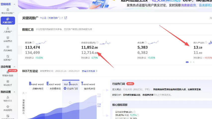 【超强副业】淘宝超高价女装项目：1单賺1k+，可工作室放大(共52节)