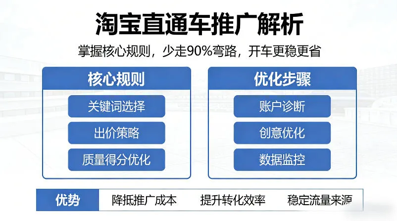 淘宝直通车推广解析，掌握核心规则，少走90%弯路，开车更稳更省-温久网络