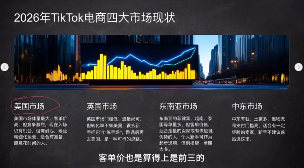 2026从0到1跑通TikTok跨境电商-温久网络
