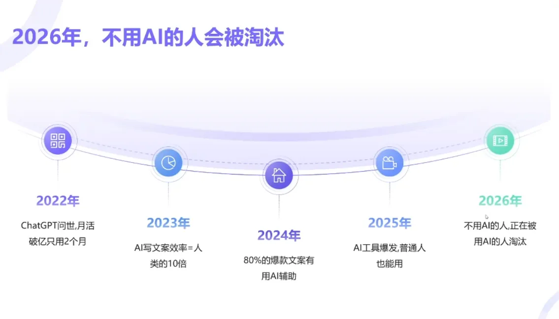 小乔老师·2026AI新模式短视频IP训练营-温久网络