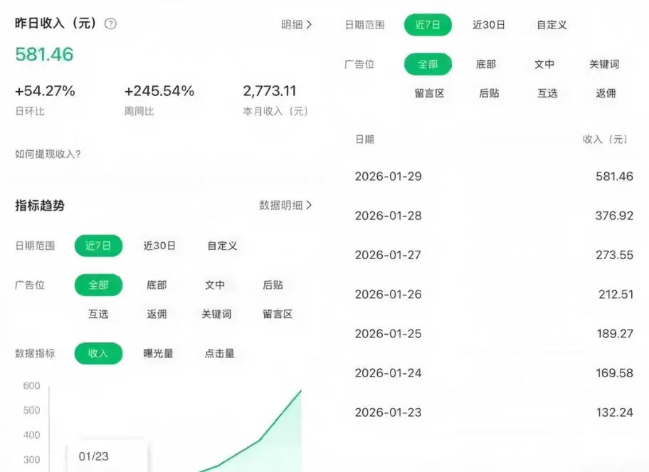 公众号订阅号流量主智能体玩法教学，不费脑子，每天几分钟，轻松日入5张+-温久网络