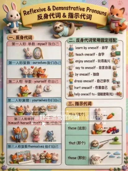 Nano banana AI教辅作图提示词，手把手带你用AI做出真实可用的教学素材-温久网络