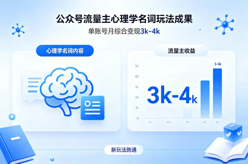 公众号流量主新跑通心理学名词玩法，单账号月综合变现3k-4k-温久网络