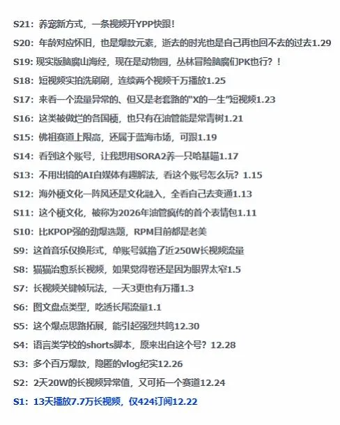 2026年油管情报包，youtube热门玩法风向标，助力创作者精准踩中风口，实现流量与变现的双重突破-温久网络