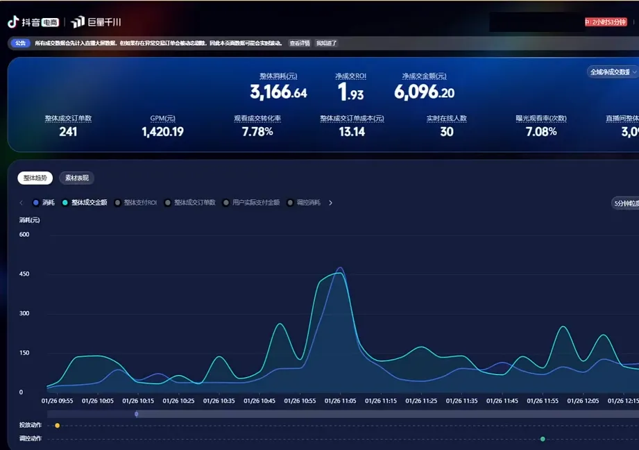 2026千川全域直播运营跟商品卡-温久网络