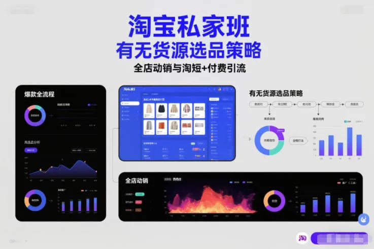 淘宝私家班，有无货源选品策略，高成功率爆款全流程打法，全店动销与淘短+付费引流(更新2026年4月18日)-温久网络