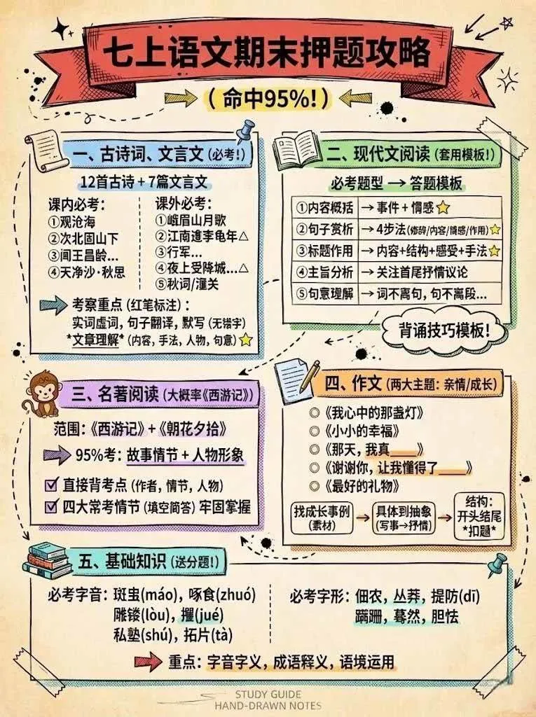 (17373期)Nano banana 教辅学科作图AI提示词,手把手带你做出真实可用的教学素材 (17373期)Nano banana 教辅学科作图AI提示词,手把手带你做出真实可用的教学素材