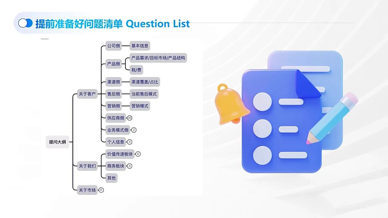 COCO姐·外贸TOP业务课-温久网络
