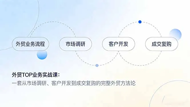 外贸TOP业务实战课：一套从市场调研、客户开发到成交复购的完整外贸方法论-温久网络