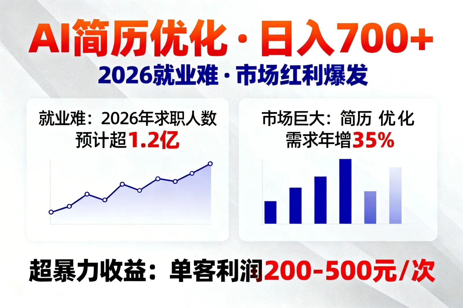 AI优化简历，日入700+，2026就业难，市场巨大，超暴力！-温久网络