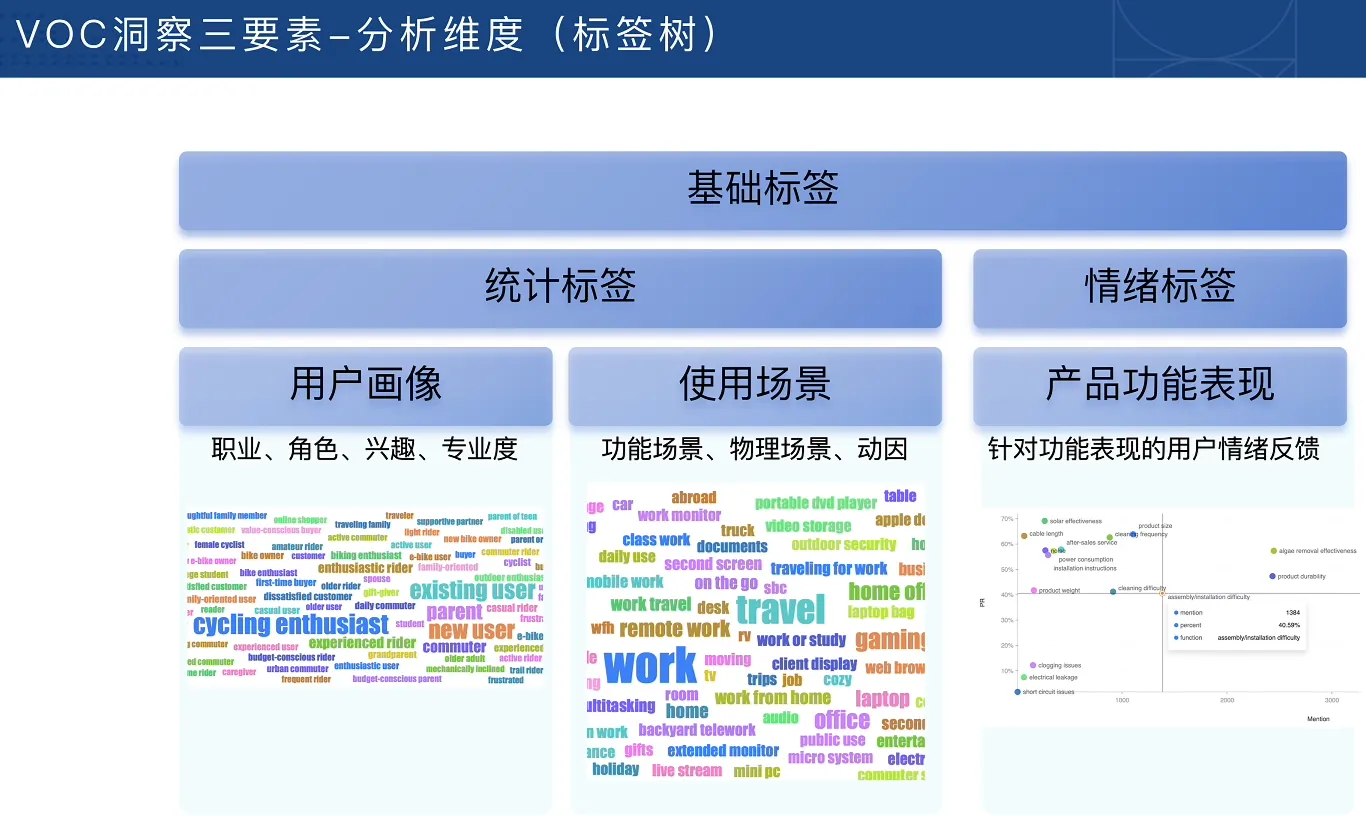 跨境电商VOC用户洞察入门必备课-温久网络