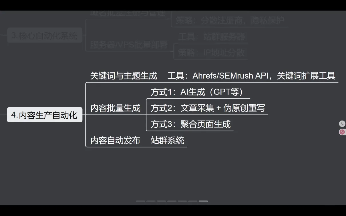 SEO野路子实战全集：快速收录、站群霸屏、黑帽技术(更新)-温久网络